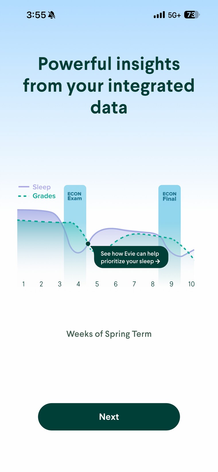 Evergreen app insight chart comparing sleep and grades across the weeks of spring term, with a tip on prioritizing sleep